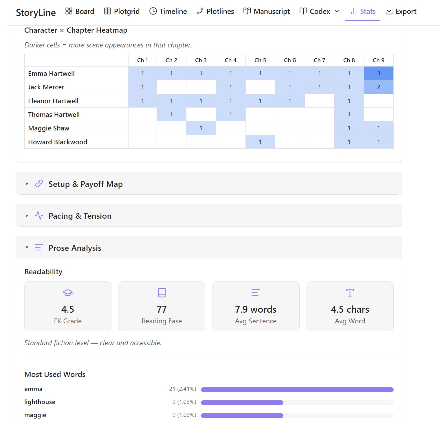 Stats Dashboard — Eight collapsible sections with Validator plot hole detection